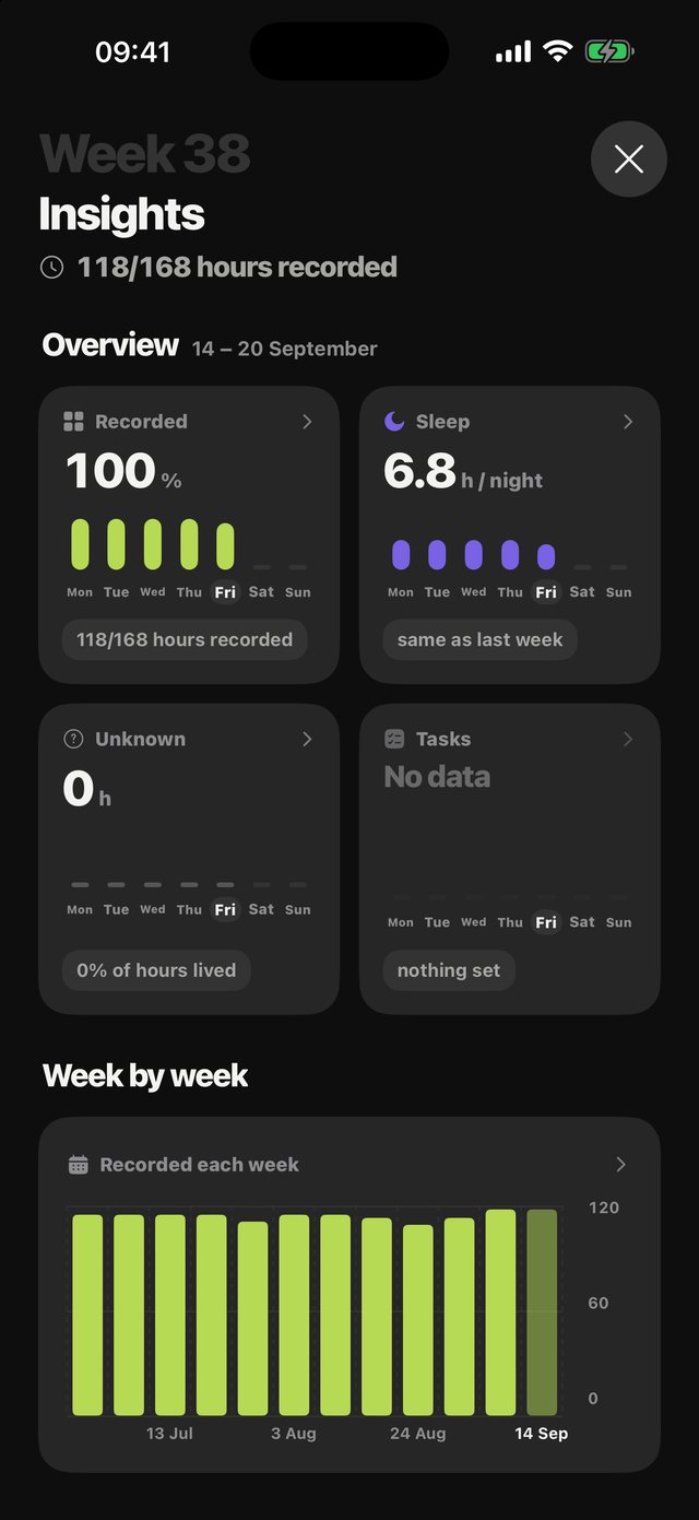 How the week divided